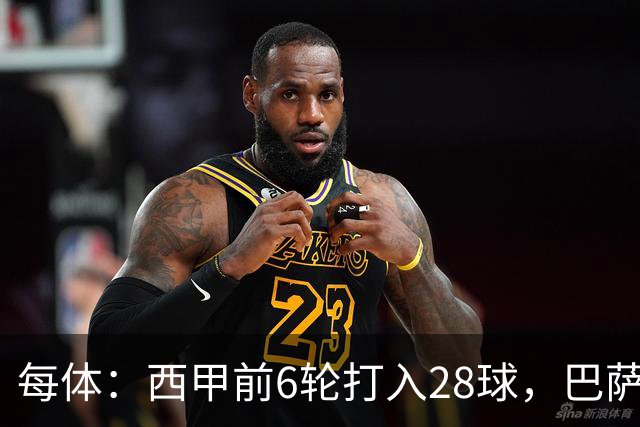 每体：西甲前6轮打入28球，巴萨正挑战11/12赛季穆氏皇马进球纪录
